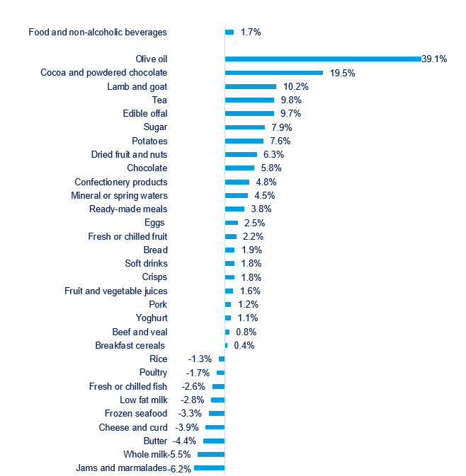 InflationApr24 1.png