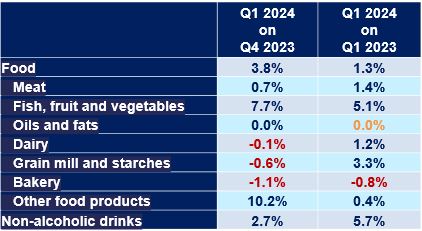 InflationApr24 2.JPG
