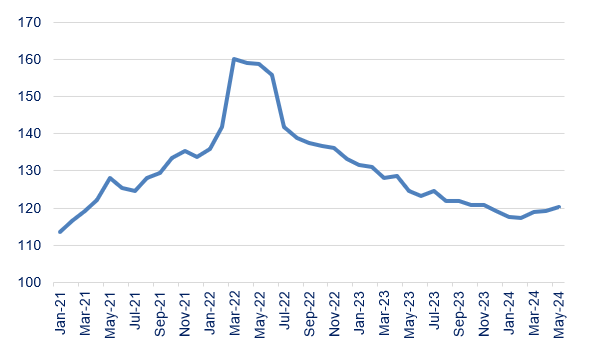 InflationApr24 2.png