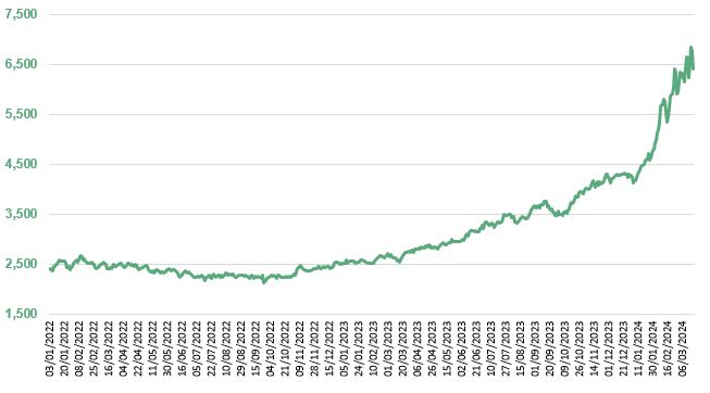 InflationFeb24 2.JPG