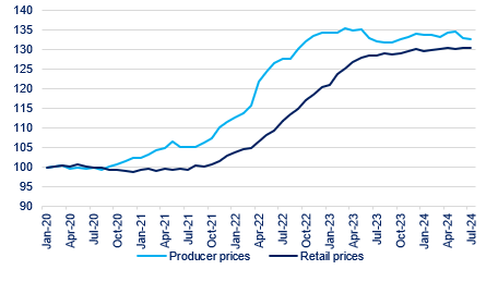 InflationJul24 3.png